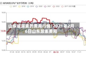 山东省尿素的费用行情/2021年2月6日山东尿素费用