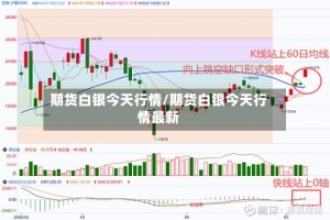 期货白银今天行情/期货白银今天行情最新