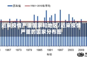近来疫情严重国家和地区/近来疫情严重的国家分布图