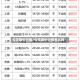 今天铜价行情/今天铜价行情怎么样