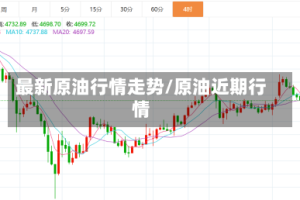 最新原油行情走势/原油近期行情