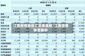 江西疫情地区汇总表最新/江西疫情报告最新
