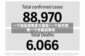 一个地区疫情多久爆发/一个地方疫情一个月能结束吗