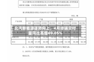 北汽新能源逆势向上，4月终端交付量同比高增69.05%