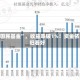“国民基金”，收益率破1%！资金依旧看好