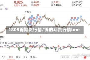 1805镍期货行情/镍的期货行情lme