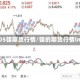 1805镍期货行情/镍的期货行情lme