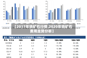 【2017年铁矿石行情,2020年铁矿石费用走势分析】