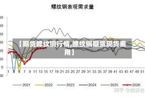 【期货螺纹钢行情,螺纹钢期货现货费用】