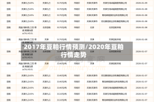 2017年豆粕行情预测/2020年豆粕行情走势