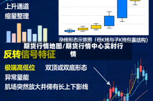 期货行情地图/期货行情中心实时行情