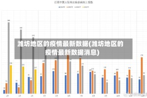 潍坊地区的疫情最新数据(潍坊地区的疫情最新数据消息)