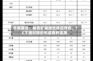 华泰期货：秘鲁矿端担忧依旧存在，TC下滑对锌价形成有利支撑