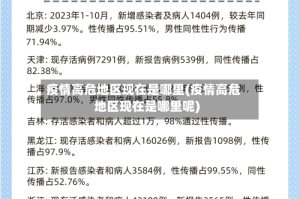 疫情高危地区现在是哪里(疫情高危地区现在是哪里呢)
