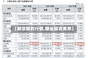 【期货糖的行情,糖业期货费用】