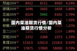 国内菜油期货行情/国内菜油期货行情分析