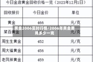 黄金2006实时行情/2006年黄金费用多少一克