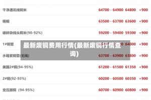 最新废铜费用行情(最新废铜行情查询)