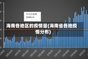 海南各地区的疫情量(海南省各地疫情分布)