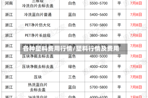 各种塑料费用行情/塑料行情及费用