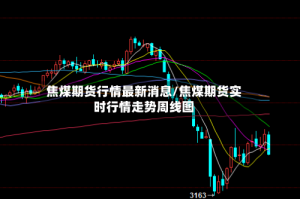 焦煤期货行情最新消息/焦煤期货实时行情走势周线图