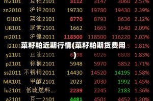 菜籽粕近期行情(菜籽粕期货费用)