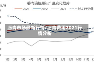 沥青市场最新行情/沥青费用2021行情分析