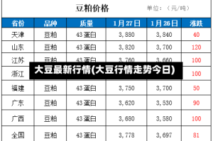 大豆最新行情(大豆行情走势今日)