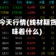 线材期货今天行情(线材期货上涨意味着什么)