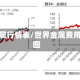世界金属行情表/世界金属费用走势图