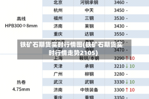铁矿石期货实时行情图(铁矿石期货实时行情走势2105)
