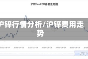 沪锌行情分析/沪锌费用走势