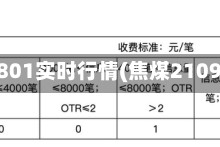 焦煤1801实时行情(焦煤2109一手)