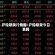 沪铅期货行情图/沪铅期货今日费用