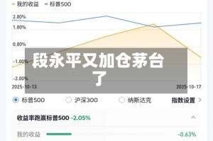 段永平又加仓茅台了