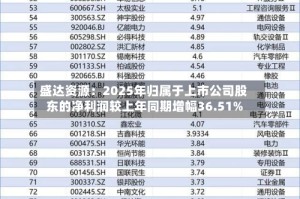 盛达资源：2025年归属于上市公司股东的净利润较上年同期增幅36.51%