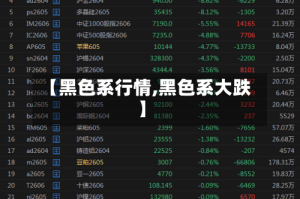 【黑色系行情,黑色系大跌】