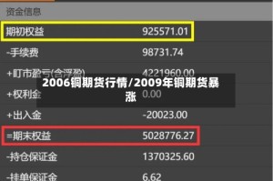 2006铜期货行情/2009年铜期货暴涨