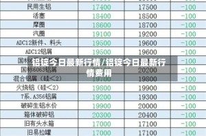 铝锭今日最新行情/铝锭今日最新行情费用