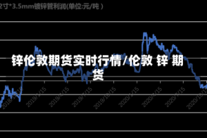 锌伦敦期货实时行情/伦敦 锌 期货
