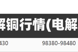 2018电解铜行情(电解铜 行情)