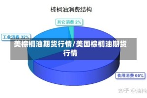 美棕榈油期货行情/美国棕榈油期货行情