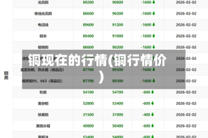 铜现在的行情(铜行情价)