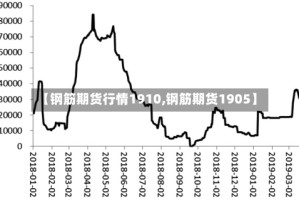 【钢筋期货行情1910,钢筋期货1905】