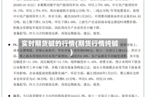 实时期货碱的行情(期货行情纯碱)