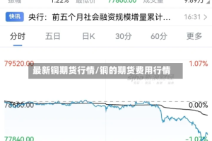 最新铜期货行情/铜的期货费用行情