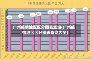 广州疫情地区区分图表查询(广州疫情地区区分图表查询大全)
