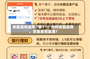 余额宝收益率“破1”！为何收益越降，资金反而越涌？