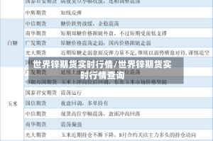 世界锌期货实时行情/世界锌期货实时行情查询