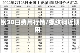 螺纹钢30日费用行情/螺纹钢近期费用